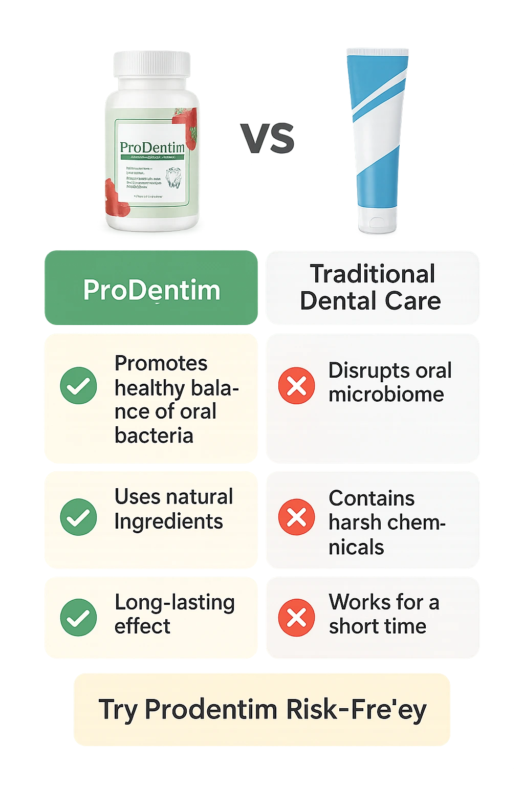 ProDentim comparison